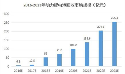 一塊電池的最后歸宿.jpg