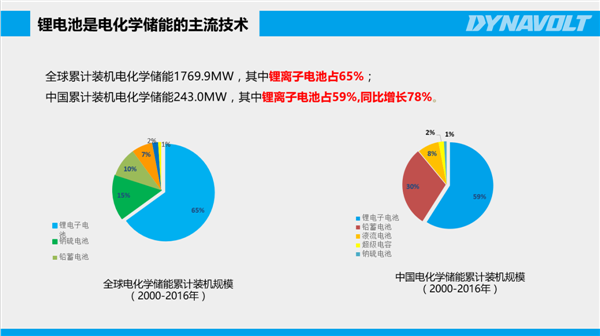 猛獅科技：儲能風起正當時，萬億產業龍頭初現