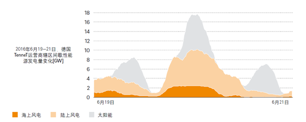 猛獅科技：儲能風起正當時，萬億產業龍頭初現