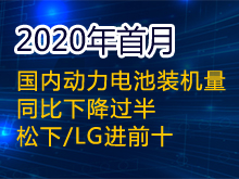 Li+研究│2020年首月國內動(dòng)力電池裝機量同比下降過(guò)半 松下/LG進(jìn)前十