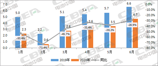 Li+研究│2020年上半年動力電池裝機量前20強出爐