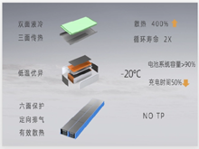 從孚能科技SPS和寧德時(shí)代“麒麟電池”看電池系統迭代方向